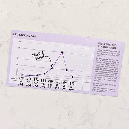 SAVVONA Color Scale Ovulation Predictor Test